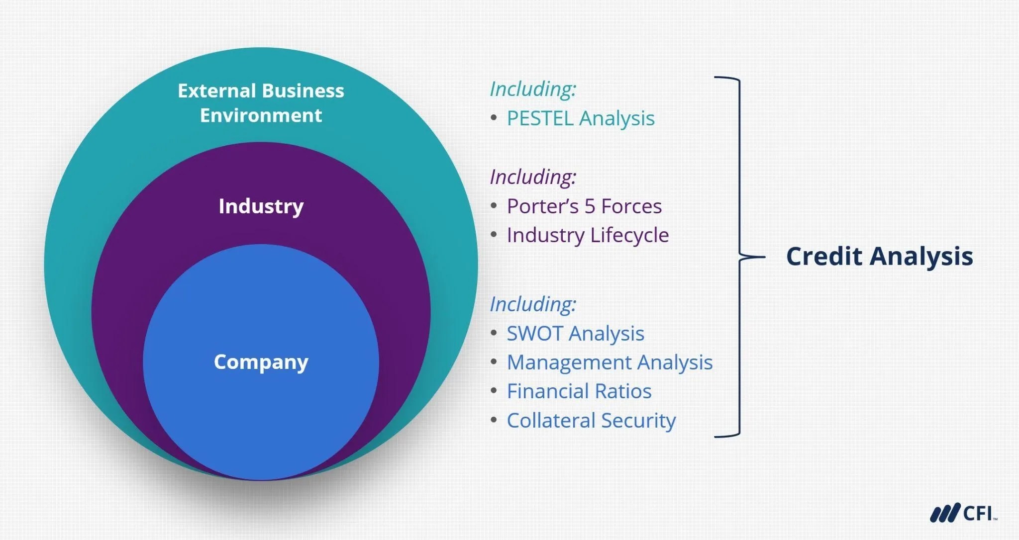 Private Loan Default	Informational, Commercial