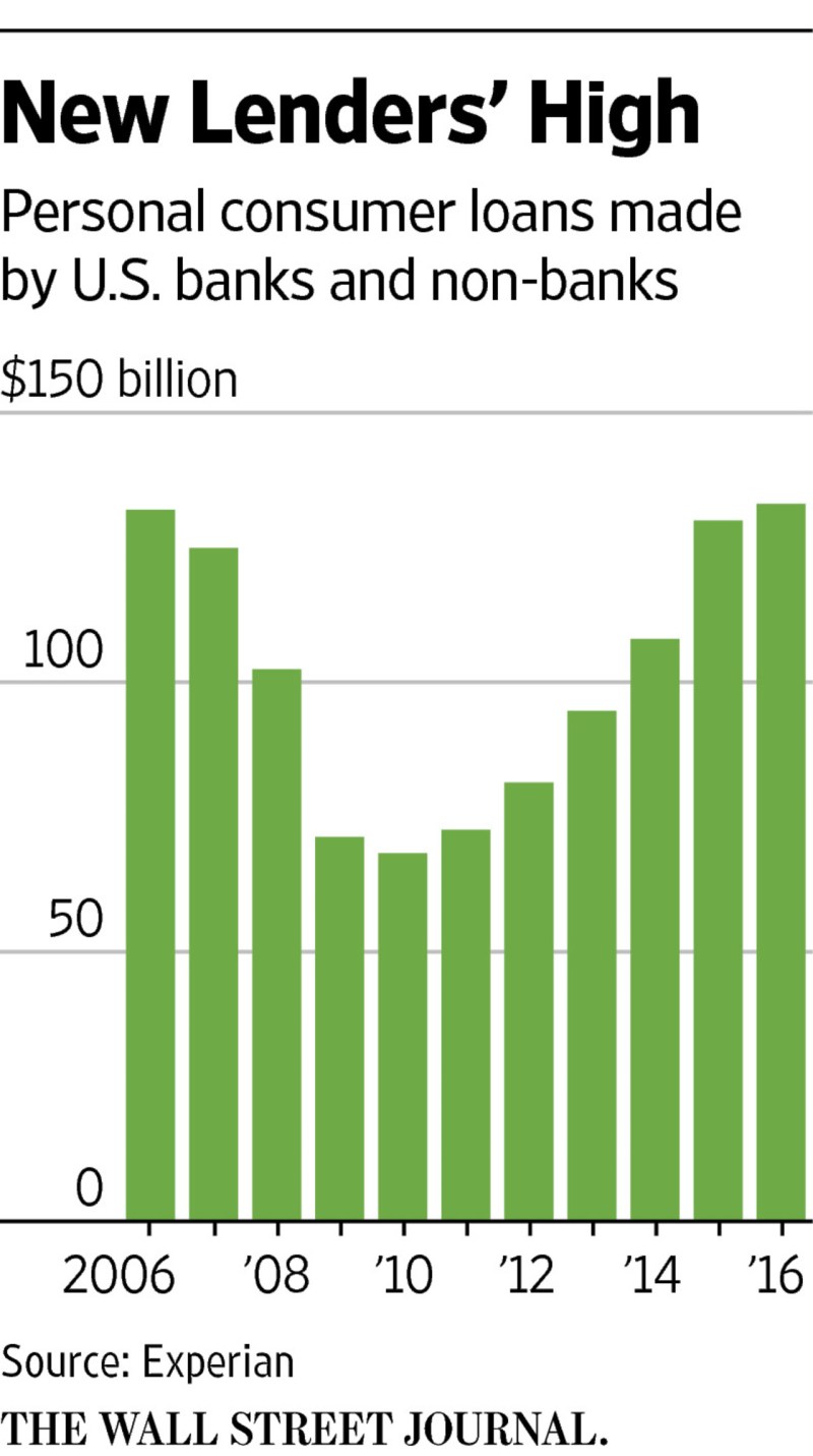 Does Amex Do Loans