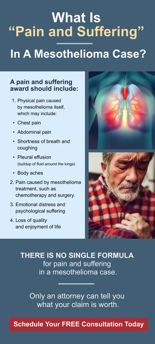 Claims For Mesothelioma