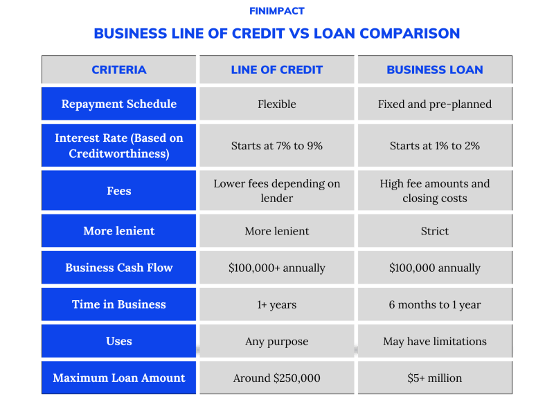 Unsecured Business Term Loans